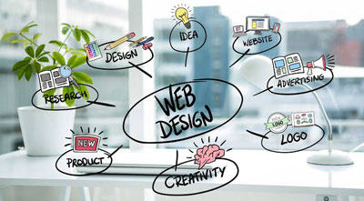 Web Design Image